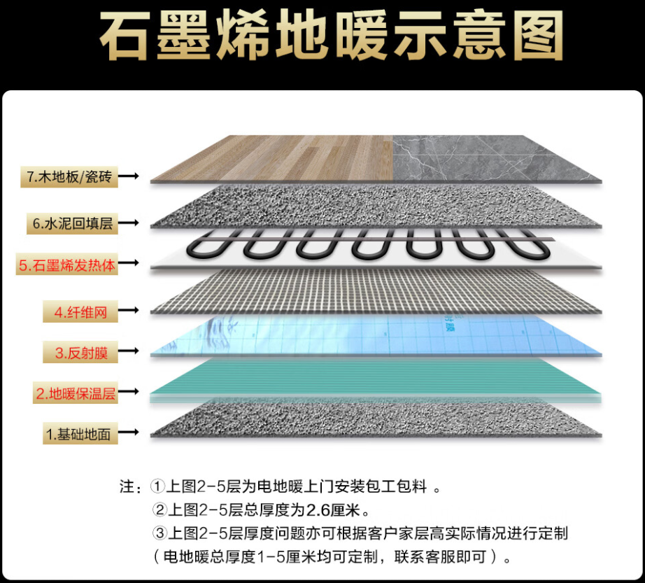 秦城区 石墨烯电地暖公司哪家好？施工质量核心标准